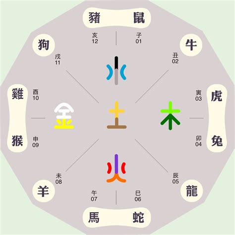 孜 五行|孜字的五行属性